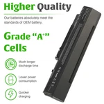 Laptop Battery For Acer Aspire One A110 A150 D150 D250 ZG5 UM08A31 UM08A73 Pc. Fixed Price $17.99.